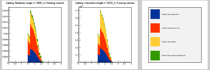 Cabling: MB in TEDD_2 (Tracking volume)